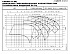 LNES 100-200/220/P25VCC4 - График насоса eLne, 2 полюса, 2950 об., 50 гц - картинка 2