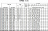 EVMSG15 10F5 HQGQ1EG E/11 ETM - Характеристики насоса Ebara серии EVMS-1-3-5 - картинка 8