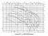 Amarex KRT E 100-315 - Характеристики Amarex KRT D, n=2900/1450/960 об/мин - картинка 2