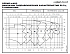 NSCF 100-160/185/P25VCB4 - График насоса NSC, 2 полюса, 2990 об., 50 гц - картинка 2