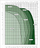 EVOPLUS B 120/340.65 SAN M - Диапазон производительности насосов Dab Evoplus - картинка 2
