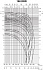 100DRH527T2CG - График насоса Ebara серии D-DRD-150 - картинка 4