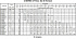 3MHS/I 65-200/22 IE3 - Характеристики насоса Ebara серии 3L-65-80 4 полюса - картинка 10
