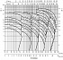 3MHS/I 40-125/2,2 SIC IE3 - График насоса Ebara серии 3L-4 полюса - картинка 6