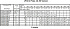 LPC/I 65-125/3 IE3 - Характеристики насоса Ebara серии LPCD-40-50 2 полюса - картинка 12