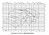 Amarex KRT K 200-401 - Характеристики Amarex KRT E, n=2900/1450/960 об/мин - картинка 3